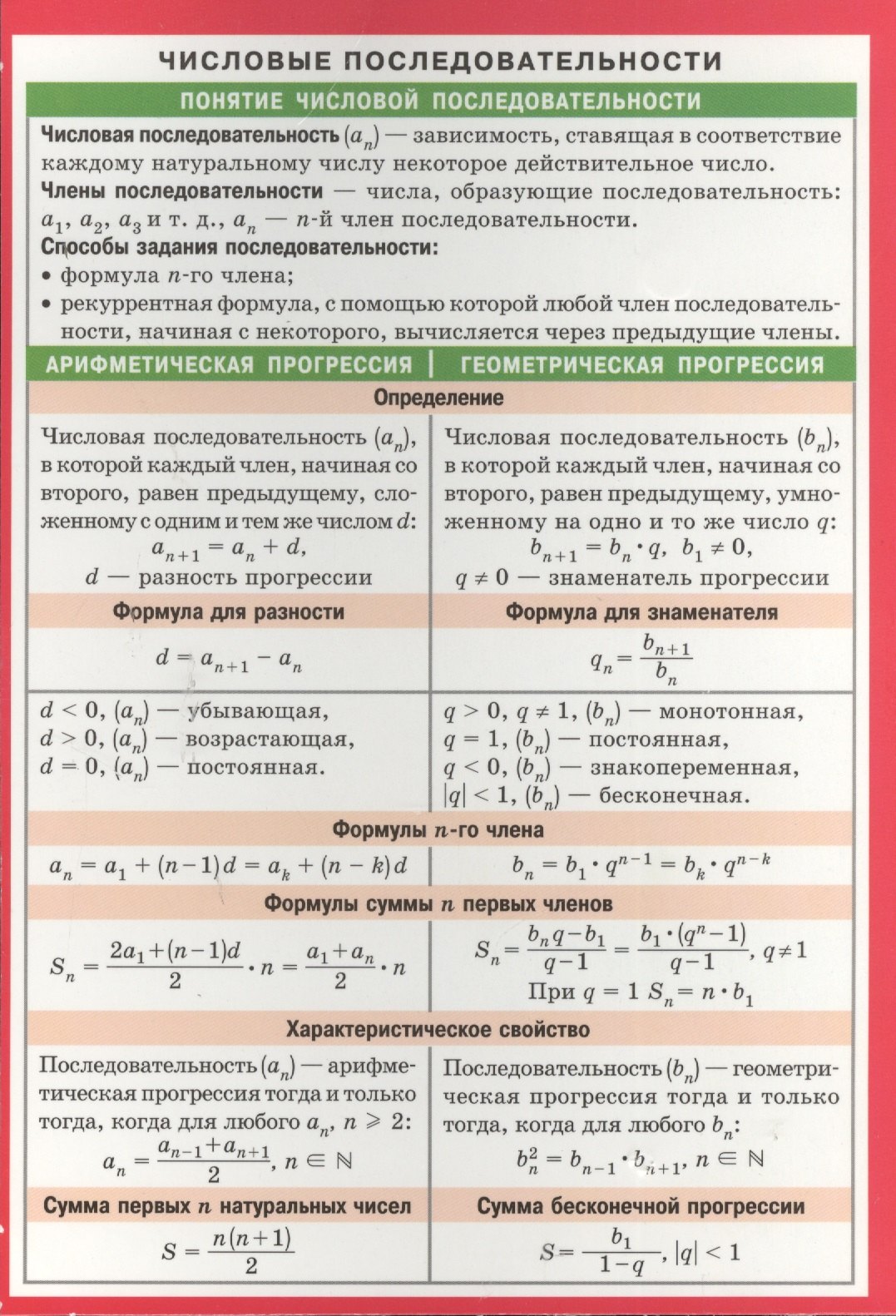 

СМ. Числовые последовательности. Комбинаторика