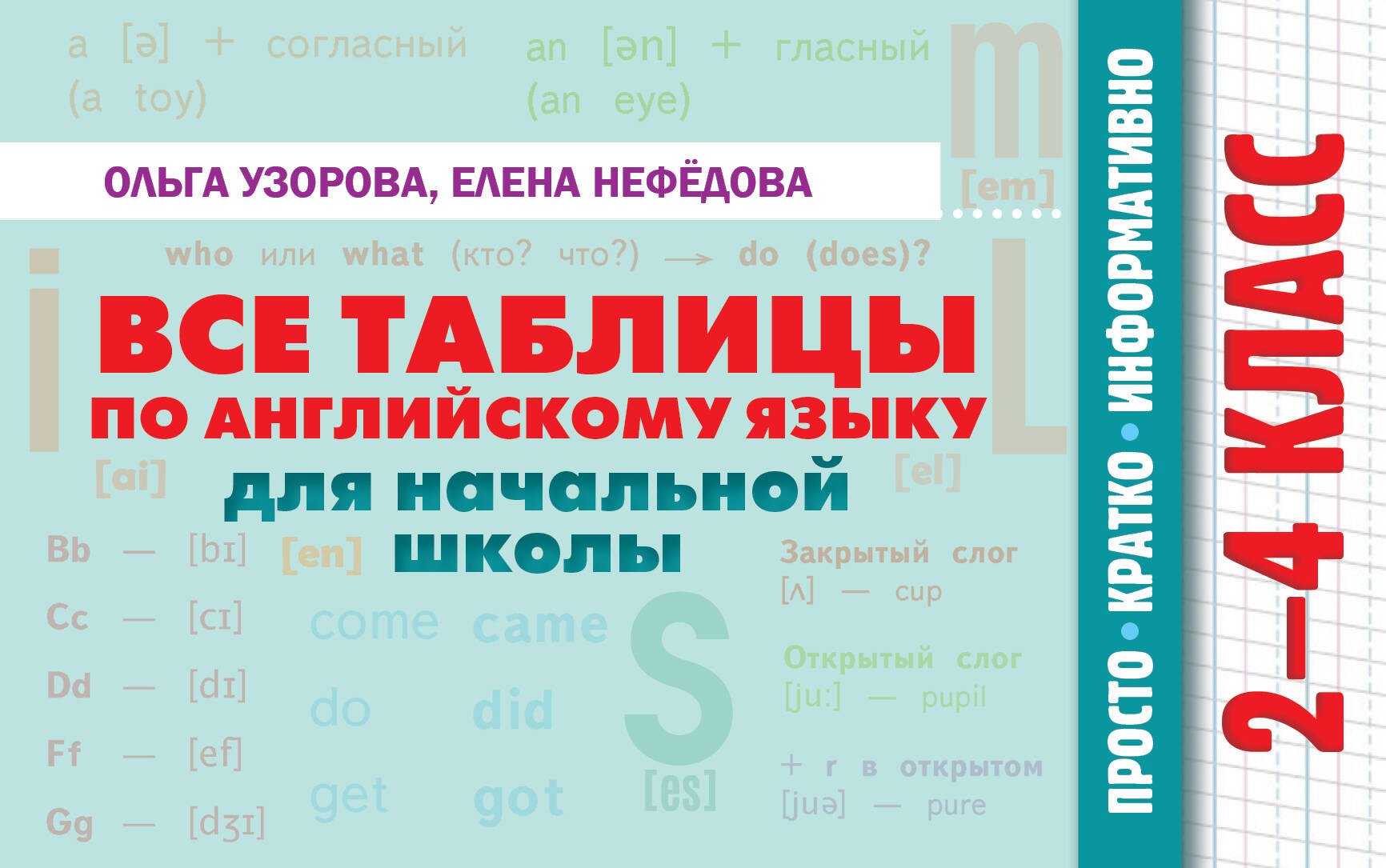 

Все таблицы по английскому языку для начальной школы