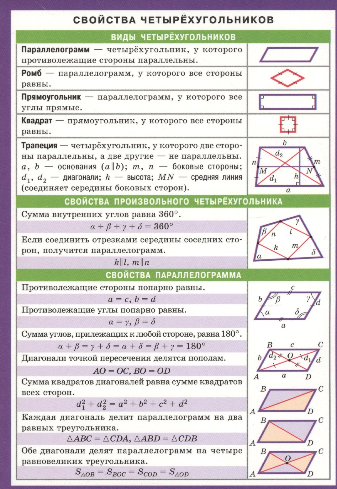 СМ. Математика. Свойства четырехугольников