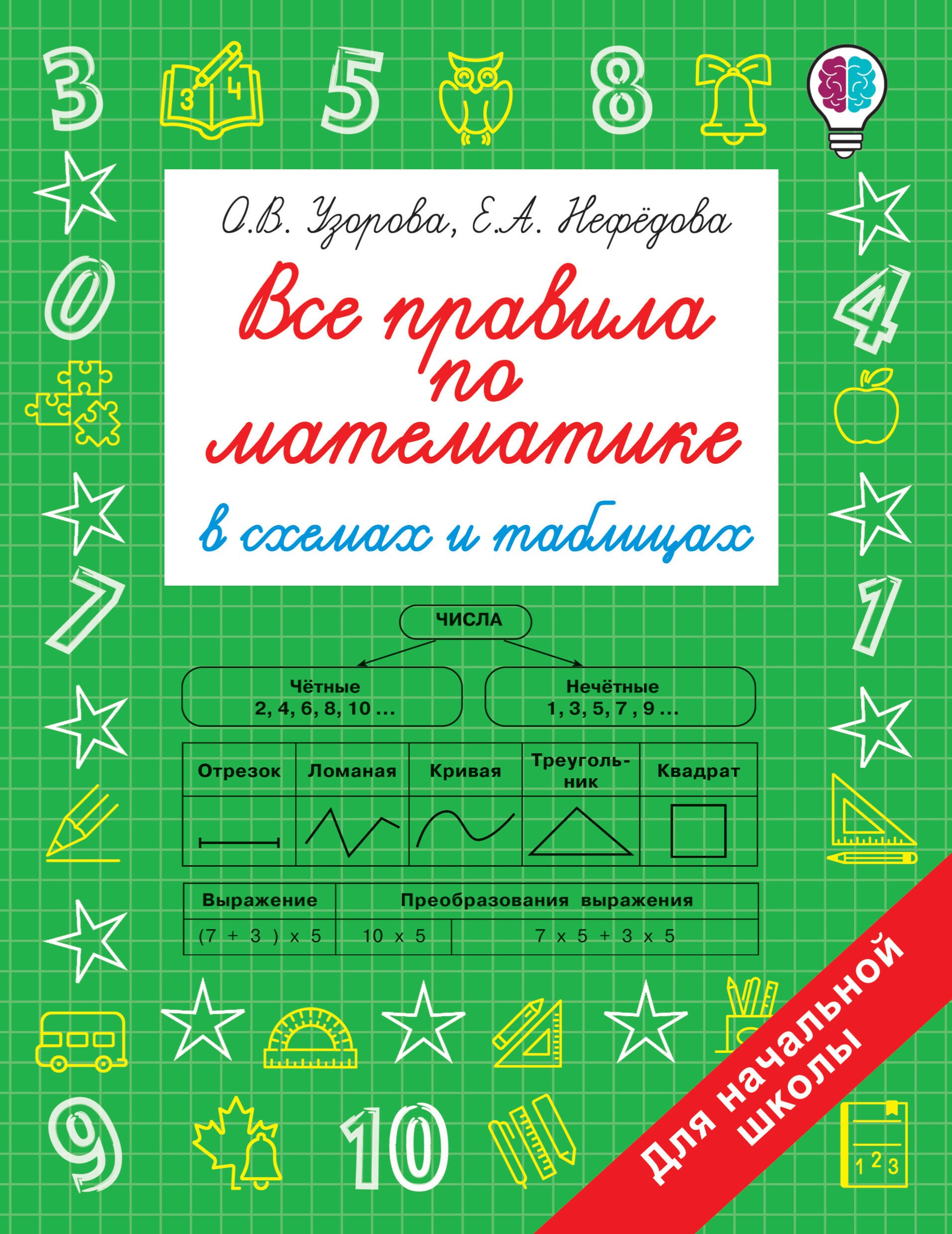 

Все правила по математике в схемах и таблицах. Для начальной школы