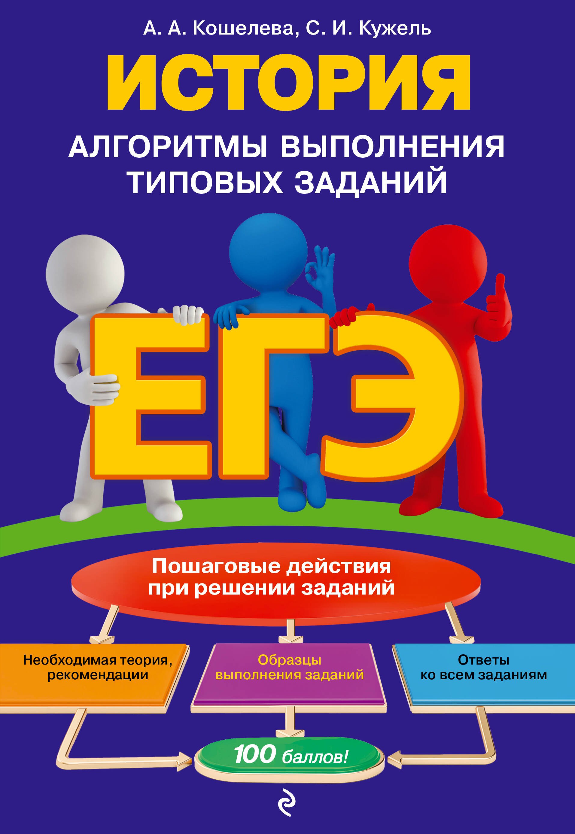 Кужель Сергей Игоревич: ЕГЭ. История. Алгоритмы выполнения типовых заданий