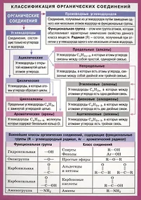 Купить Химия. Классификация органических соединений — Фото №1