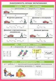 Купить Зависимость между величинами. Наглядно-раздаточное пособие — Фото №1