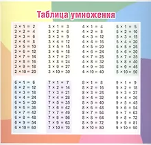 Купить Таблица умножения (175х190 мм). Оборот: Единицы измерения — Фото №1