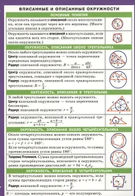 Купить Вписанные и описанные окружности — Фото №1
