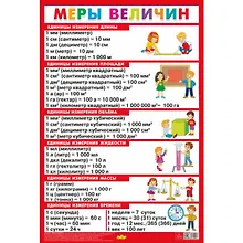 Купить Плакат "Меры величин" — Фото №1