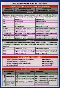 Купить СМ. Русский язык. Правописание числительных. — Фото №1