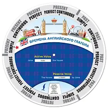 Купить Времена английского глагола — Фото №1