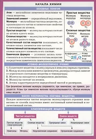 Купить Начала химии Справочные материалы (лист) (Айрис-пресс) — Фото №1