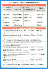 Купить Правописание прилагательных. Наглядно-раздаточное пособие — Фото №1