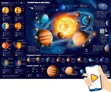 Купить Плакат "Солнечная система" (с дополненной реальностью) — Фото №1