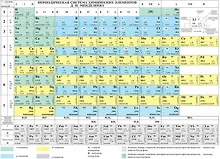 Купить Химия. Периодическая система химических элементов Д.И. Менделеева — Фото №1