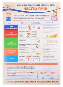 Купить Плакат А3 "Грамматические признаки частей речи". Для занятий по русскому языку с учащимися 3-х классов общеобразовательных организаций — Фото №1