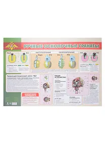 Купить Тематический плакат "Ручные осколочные гранаты" — Фото №1