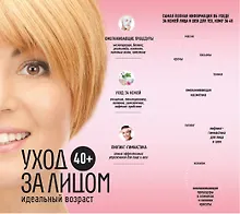Купить 40+.Уход за лицом — Фото №1