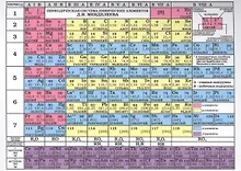 Купить Таблица Менделеева/Таблица растворимости Листовка А5 — Фото №1