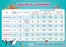 Купить Плакат дидактический. Падежи и склонения — Фото №1