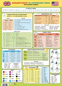 Купить Большой плакат по английскому языку. Начальный уровень — Фото №1