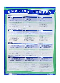 Купить Времена английского глагола в действительном залоге. Плакат-таблица. English tenses. Active voice — Фото №1