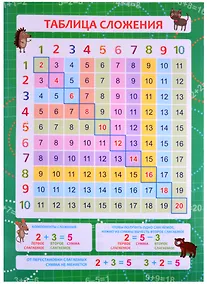 Купить Обучающий плакат-листовка "Таблица сложения" — Фото №1