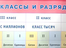 Купить Классы и разряды. Наглядное пособие для начальной школы — Фото №1