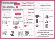 Купить Начальная школа. Математика. (Двухсторонняя карточка, ламинат) — Фото №1