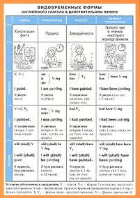 Купить Видовременные формы английского глагола в действительном залоге. Наглядно-раздаточное пособие — Фото №1