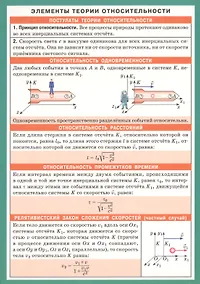 Купить СМ. Элементы теории относительности — Фото №1