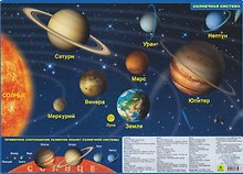 Купить Солнечная система. Карта звёздного неба — Фото №1