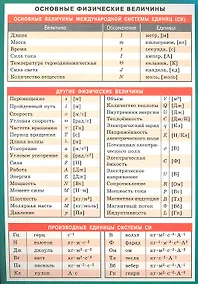 Купить Основные физические величины. Наглядно-раздаточное пособие — Фото №1