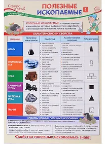 Купить Плакат. Окружающий мир в начальной школе. Полезные ископаемые 1 — Фото №1