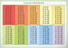 Купить Справочные материалы Таблица умножения — Фото №1