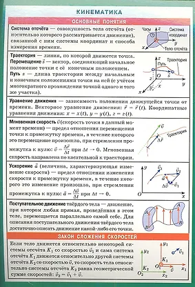 Купить Кинематика. Наглядно-раздаточное пособие — Фото №1