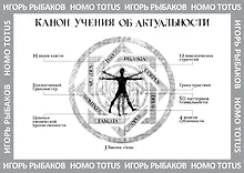 Купить HOMO TOTUS. УЧЕНИЕ ОБ АКТУАЛЬНОСТИ — Фото №1