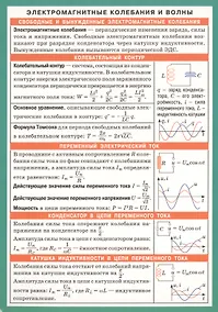 Купить Электромагнитные колебания и волны. Справочные материалы — Фото №1