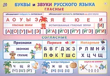 Купить Учебный плакат "Буквы и звуки русского языка", А4 — Фото №1