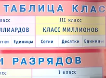 Купить Таблица классов и разрядов. Наглядное пособие для начальной школы — Фото №1