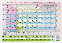 Купить Периодическая система химических элементов Д.И. Менделеева. Учебный плакат — Фото №1