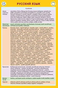 Купить Русский язык — Фото №1
