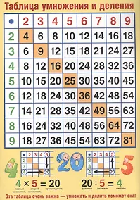 Купить Мини-плакат А4 "Таблица умножения и деления" — Фото №1