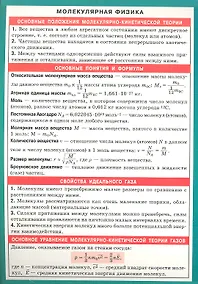 Купить Молекулярная физика. Наглядно-раздаточное пособие — Фото №1
