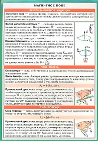 Купить Магнитное поле — Фото №1