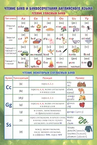 Купить Учебный плакат "Чтение букв и буквосочетаний английского языка" — Фото №1