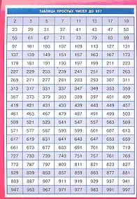 Купить Таблица простых чисел до 997. Наглядное пособие — Фото №1