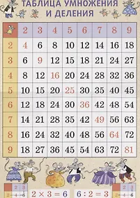 Купить Таблица умножения и деления А3 "Мыши" — Фото №1