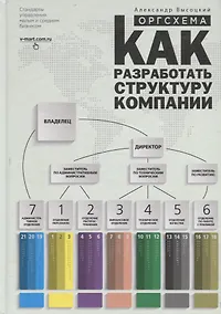Купить Оргсхема Как разработать структуру компании (+приложения) (7,8 изд) Высоцкий — Фото №1