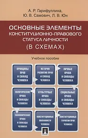 Купить Основные элементы конституционно-правового статуса личности (в схемах) — Фото №1