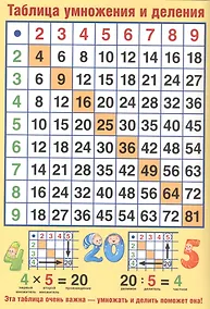 Купить Мини-плакат А4 Таблица умножения и деления (Ш-11135) (лист) — Фото №1