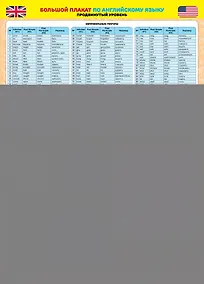 Купить Большой плакат по английскому языку. Продвинутый уровень — Фото №1