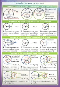 Купить Математика. Свойства окружностей — Фото №1